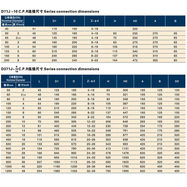 手動(dòng)、蝸輪傳動(dòng)對(duì)夾式脫硫蝶閥.jpg