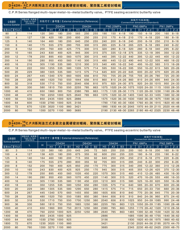 法蘭式多層次金屬硬密封蝶閥、聚四氟乙烯密封蝶閥.jpg