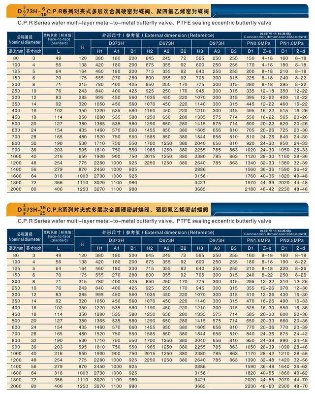 對夾式多層次金屬硬密封蝶閥、聚四氟乙烯密封蝶閥.jpg